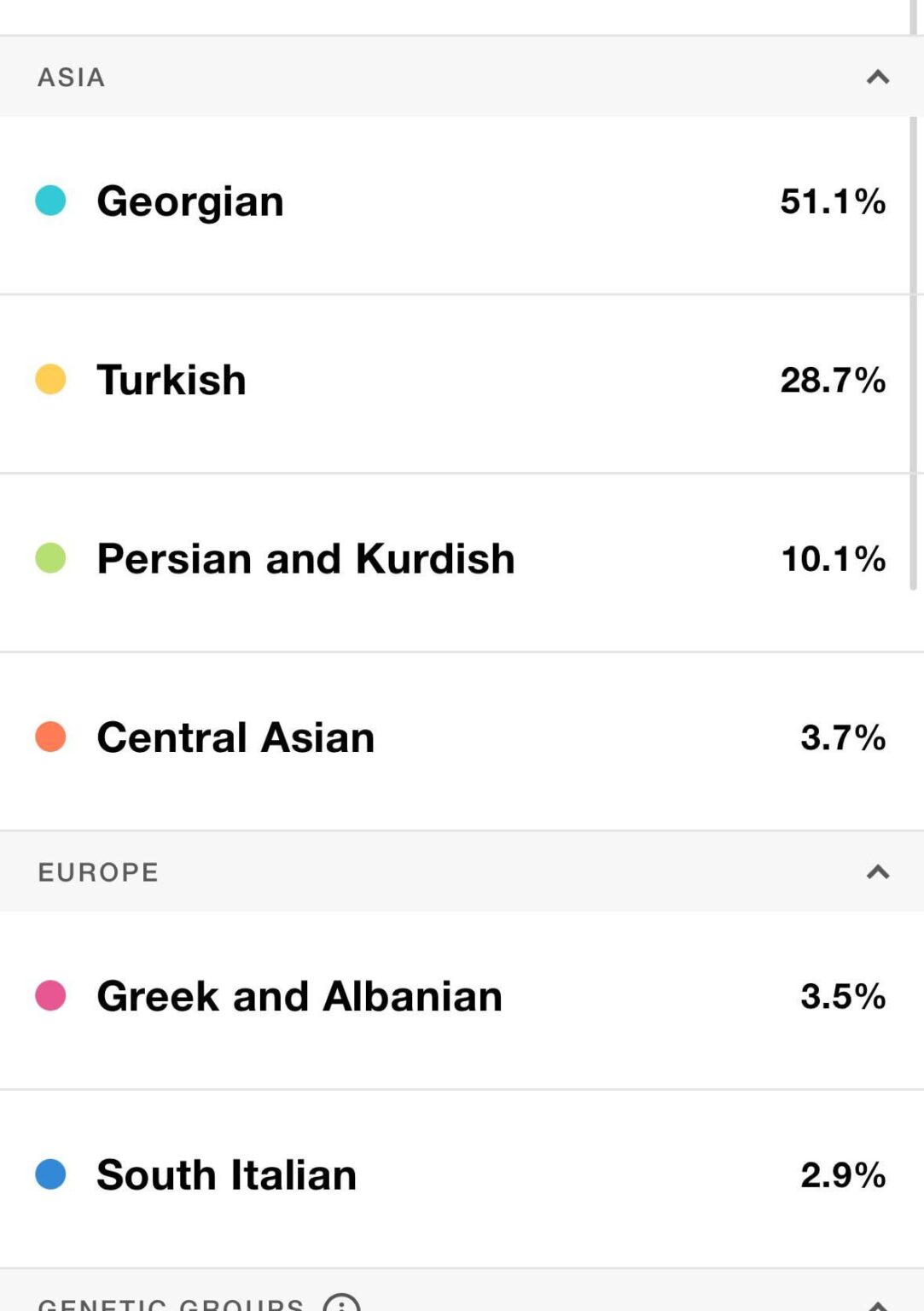 Finding out I m more than half Georgian.