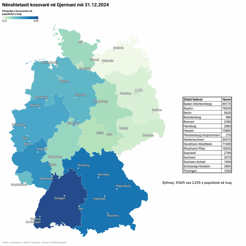 Kosovar and Albanian nationals in Germany on 31.12.2024
