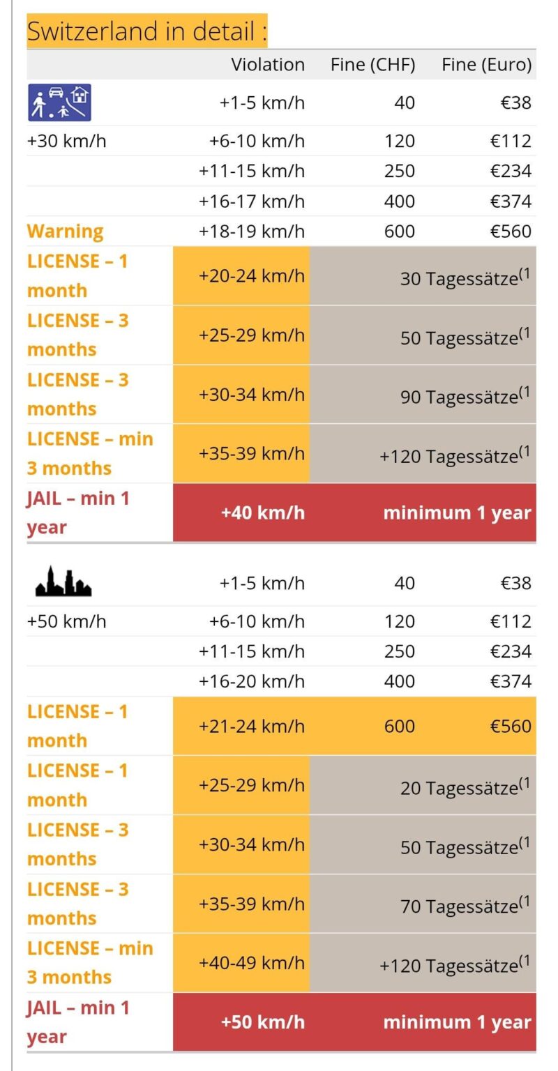 Do BH deserve the drivers of a larger traffic penalty?