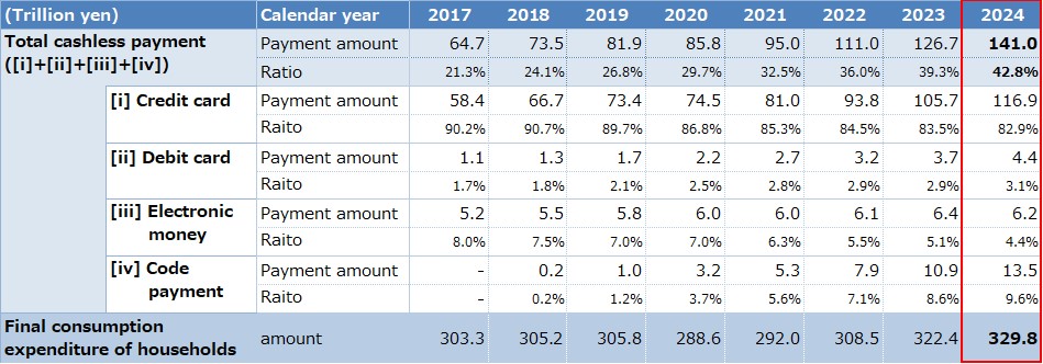 Japan's central bank eyes crypto as contender in its post-cash economy - 1