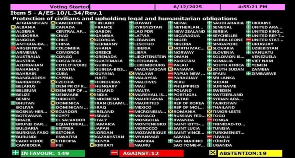 149 countries in the United Nations voted for a resolution demanding, among other things, an urgent cessation of what is happening in Gaza, liberating all hostages and providing food, water and medical assistance. Macedonia did not vote for!
