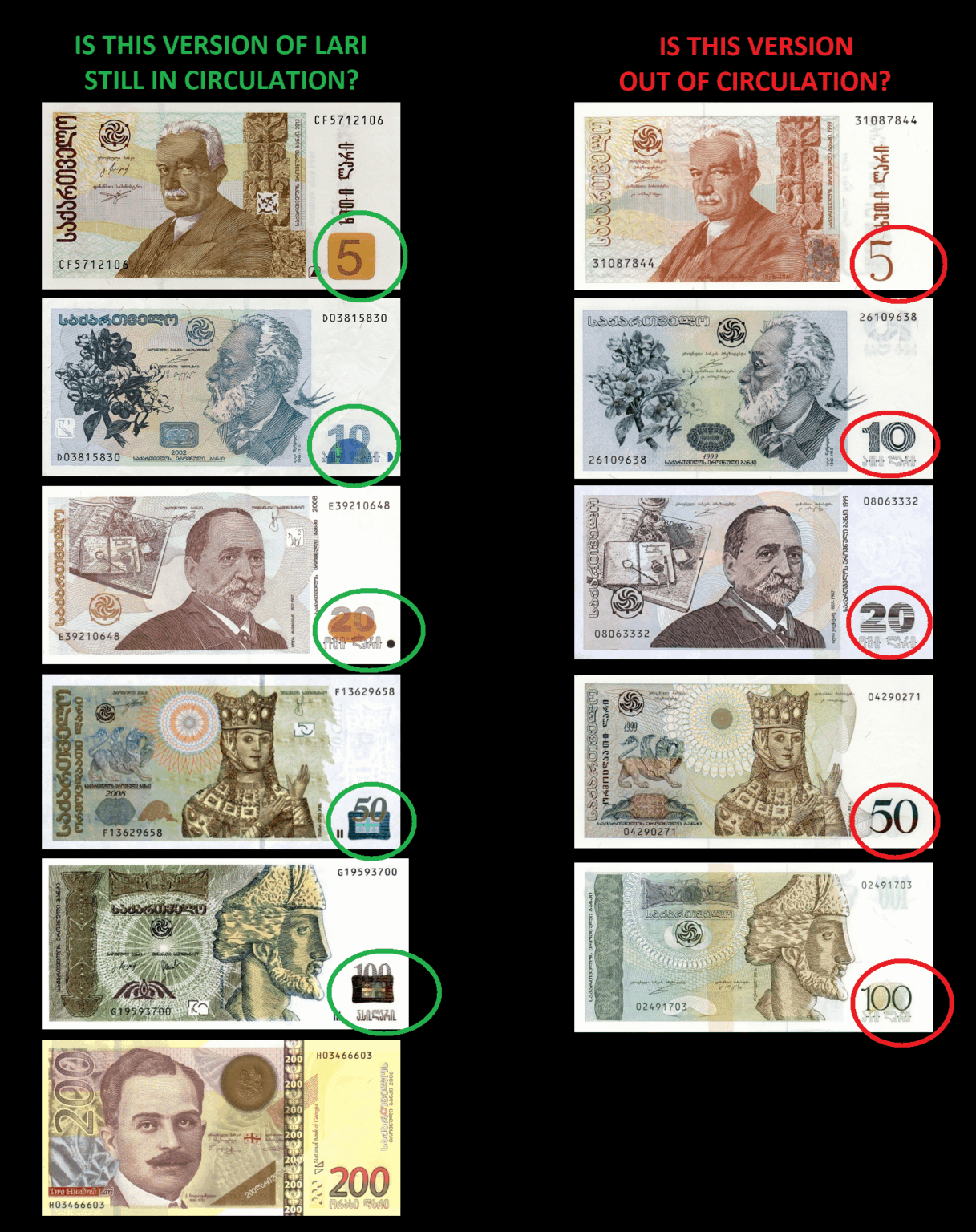 Hi everyone! I need information about your currency "lari". Please read my question in the comment section! Thank you all.