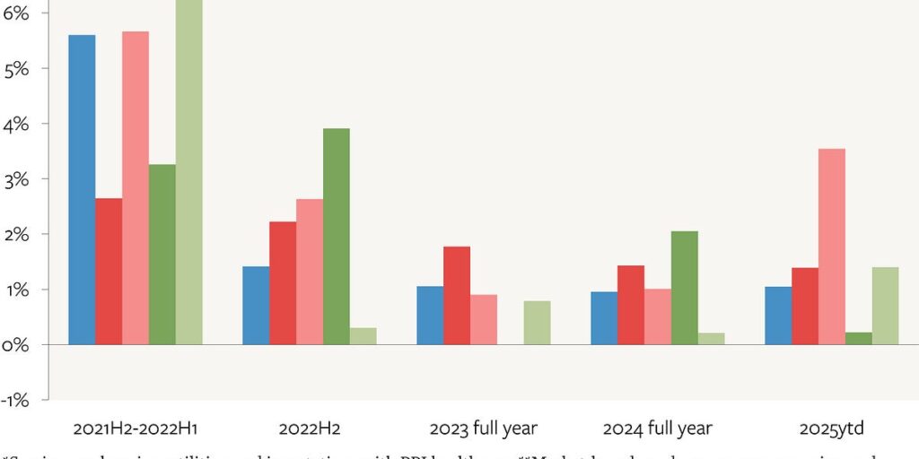 The U.S. Economy Does Not Need Lower Interest Rates (Yet)