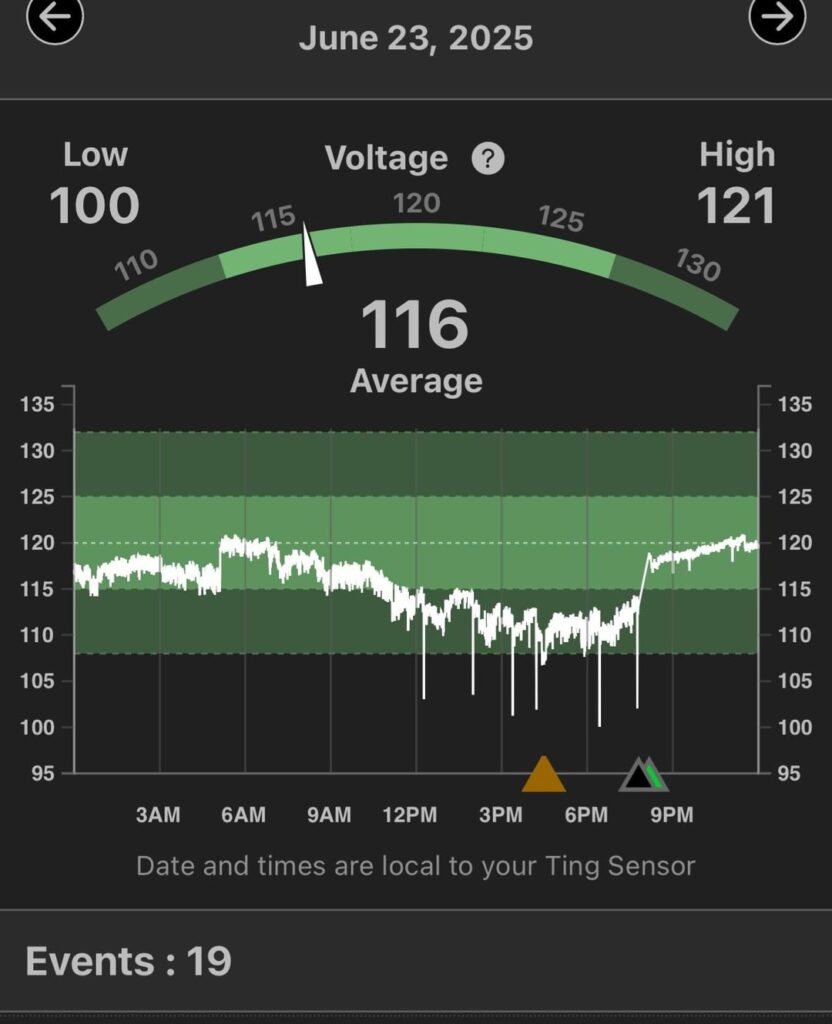 Home Power Voltage Consistency Improvements