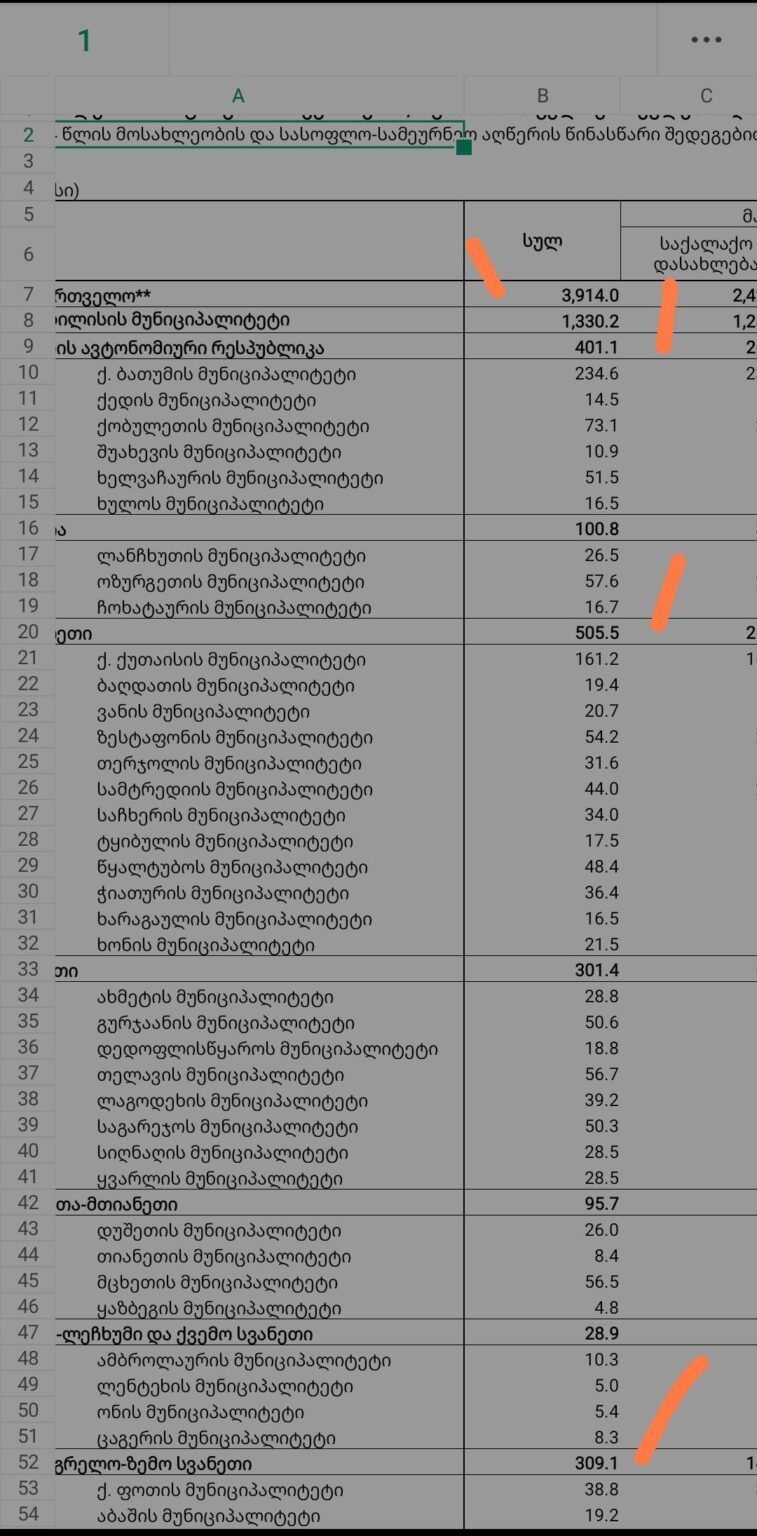Is the results of the census of 2024 fake?