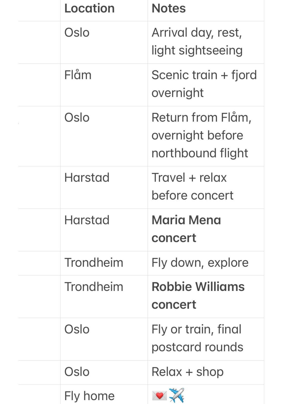 Comments on this itinerary (or my taste in music)?