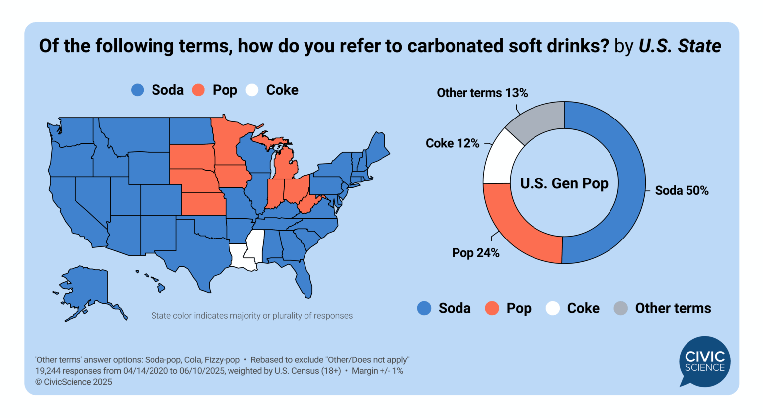 Soda, pop, or coke? What Americans call fizzy drinks [OC]