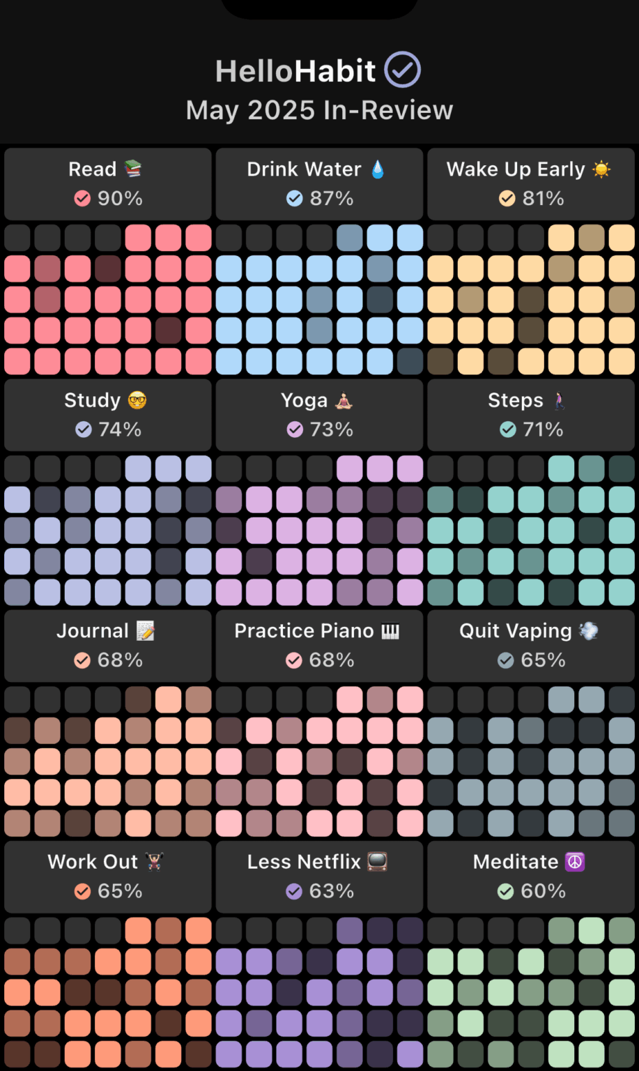 I tracked my habits every day in May 2025! 😎 [OC]
