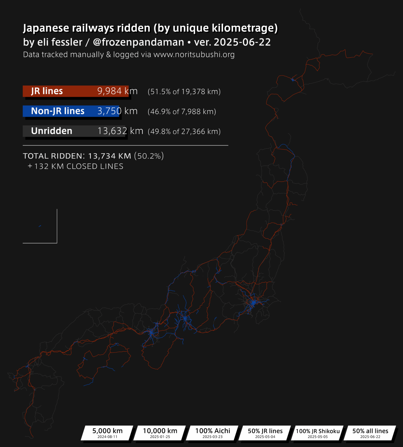 [OC] As of this weekend, I've now ridden over half of Japan's train network, having traveled 13,734 unique km on railways across the country!