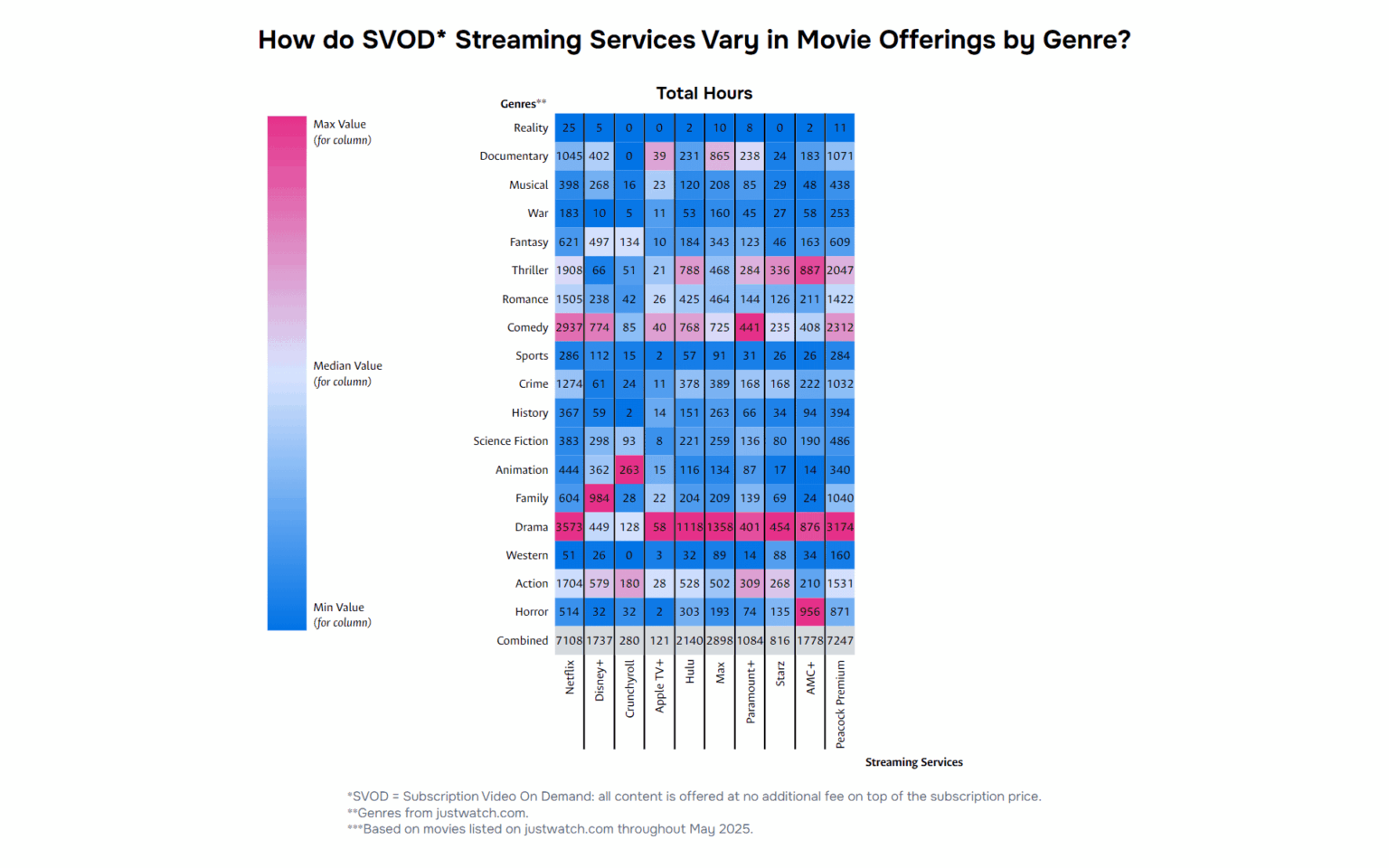 [OC] How do Streaming Services Vary in Movie Offerings by Genre?