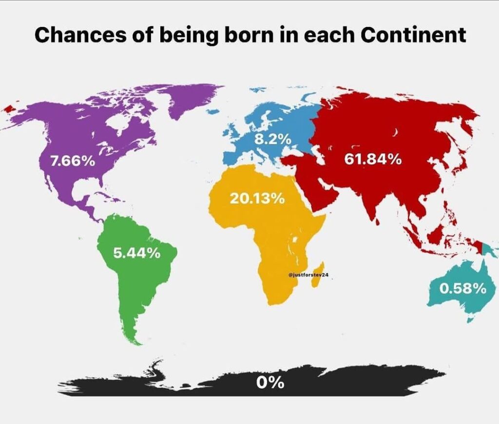 Chances of being born in each Continent