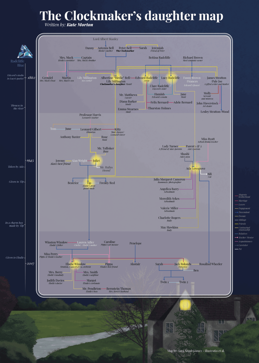 [OC] The Clockmaker's daughter - Character map