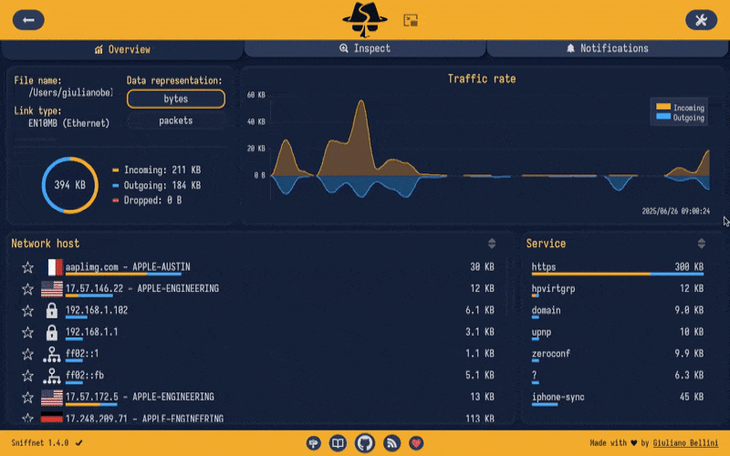 [OC] A full day of my Internet traffic, visualized with an app I personally developed