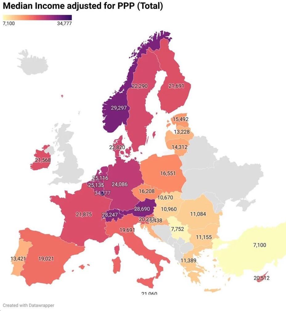 Although Greece is forced, Cyprus has converged with Western Europe in median income adapted to purchasing power