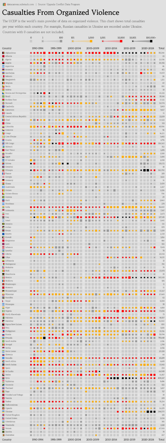 [OC] Armed Conflict Casualties from 1990 to 2024