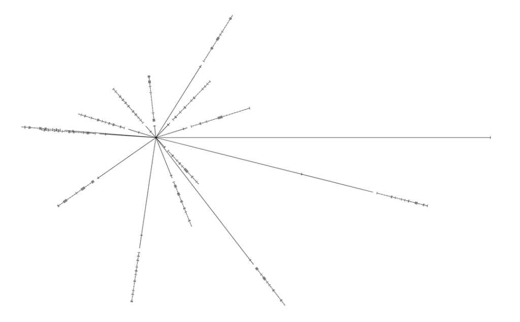 [OC] Pulsar Map based on updated data