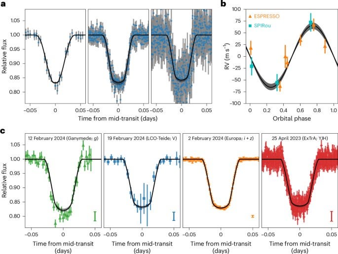 Discovery of giant planet orbiting tiny star challenges theories on planet formation