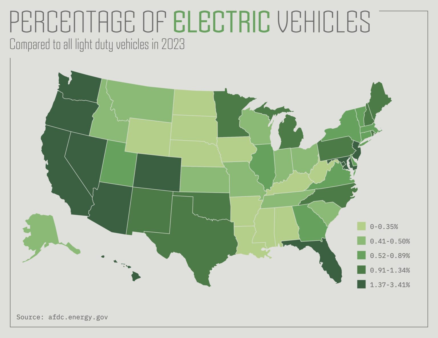 Electric Vehicles to All Light Duty Vehicles by State [OC]
