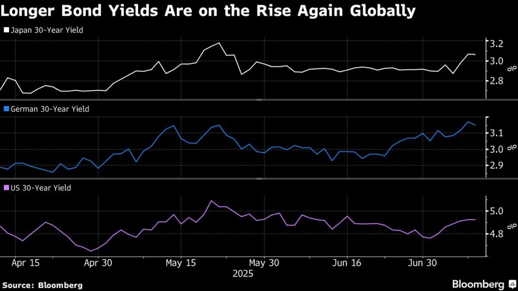 Market Braces for Pivotal 20-Year Japan Bond Sale as Yields Rise
