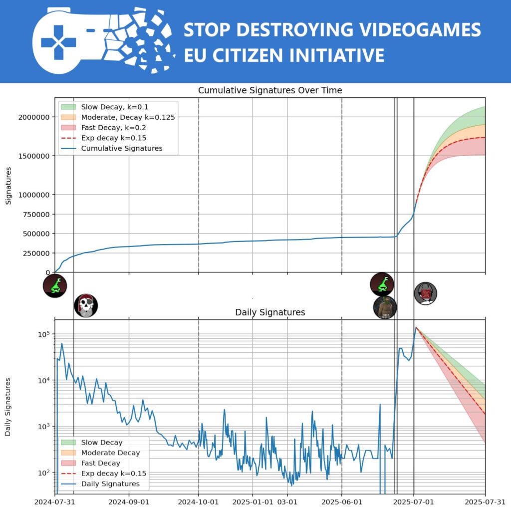 [OC] Stop Destroying Videogames ECI signatures visualized