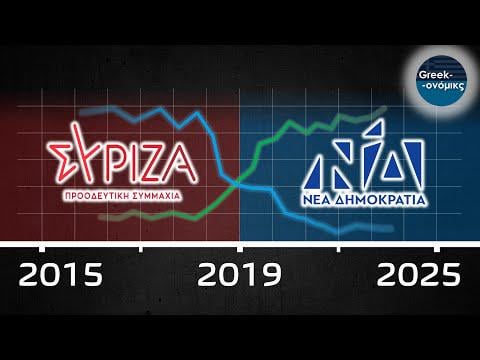 Greece is not a success story | Greekonomics #52