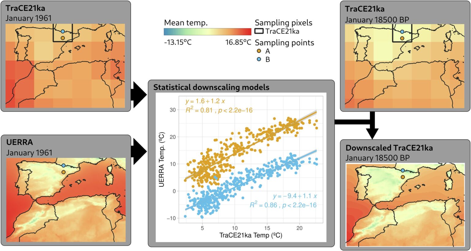 Thousands of years of climate data refined to better predict future environmental changes