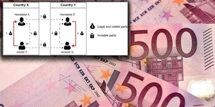 What is "Hawala" the illegal system that brought dirty money from Switzerland to Albania