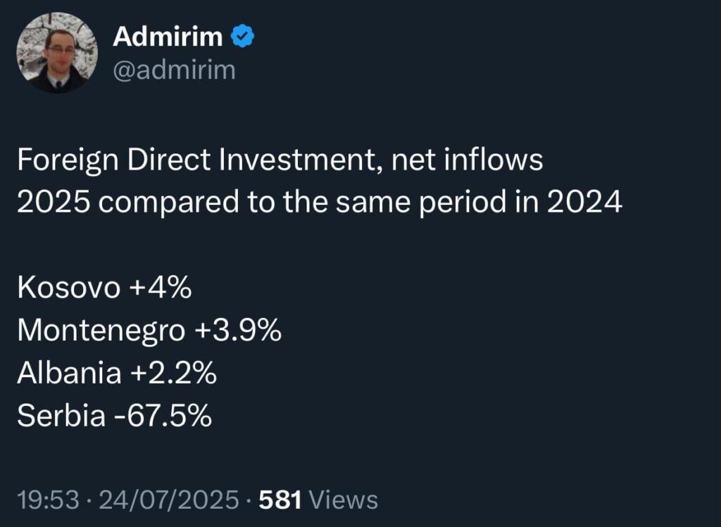 No yes Albin Kurti's policy drinks drives investors from Kosovo