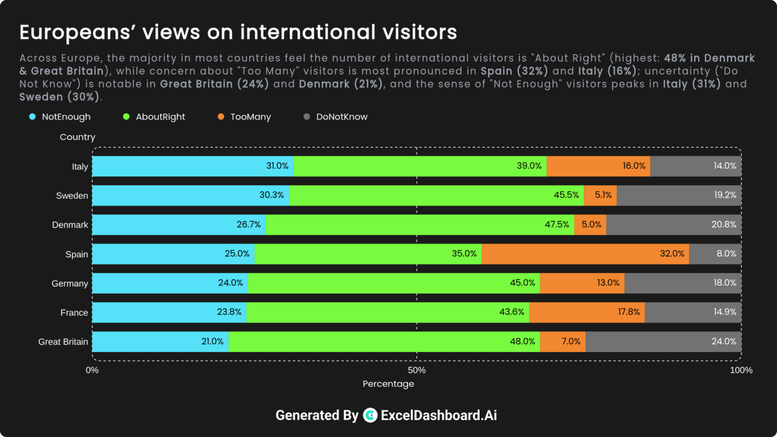 [OC]Is tourism saving local economies — or ruining everyday life?