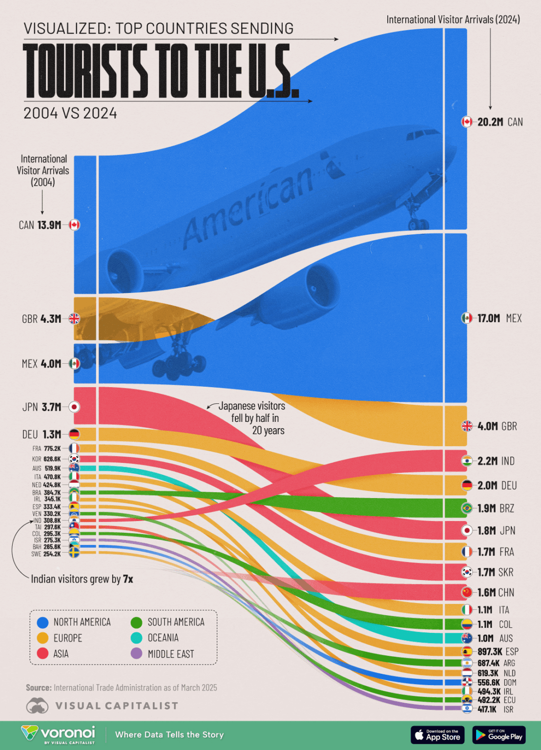 Number of International Tourists in the USA by Country of Origin (2004 vs 2024) [OC]
