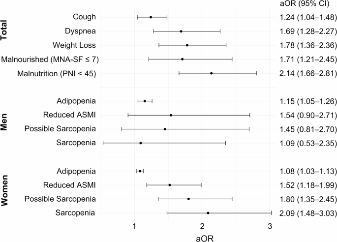 BACES score: a predictor of health-related quality of life and associated factors in patients with nontuberculous mycobacterial pulmonary disease