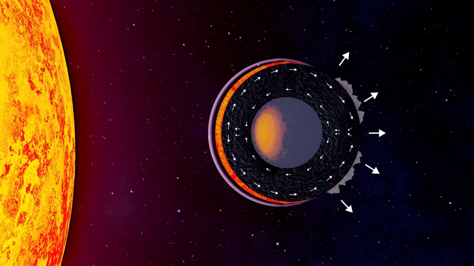 New models predict how 'lava planets' evolve and change over time