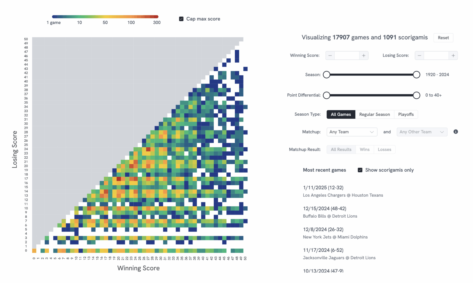 [OC] Every NFL score ever interactively visualized (link to interactive version in comments!)