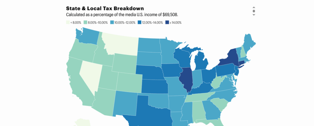 State & Local Tax Breakdown