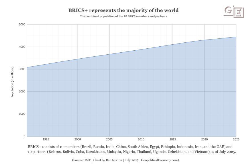 BRICS majority world population 4.45 billion 2025