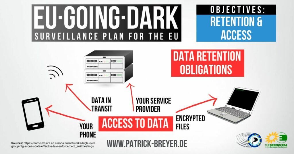 If you think the online safety code was bad (image/video block with ID verification) you should check out the roadmap for Europe of what’s next