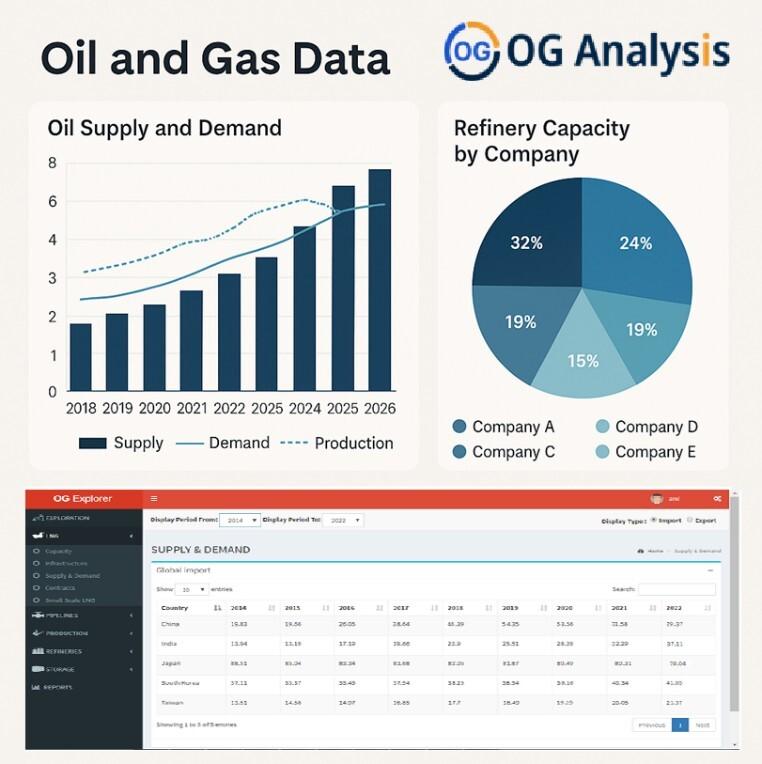 Norway Oil and Gas Market to 2032: Industry Growth, Market Share, Capacity & Production Data, Competitive Landscape, and Long-Term