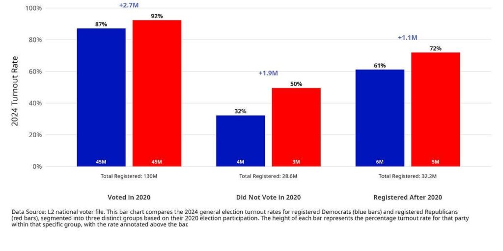 On Data and Democracy: Charting the Assault on American Democracy and A Path Forward
