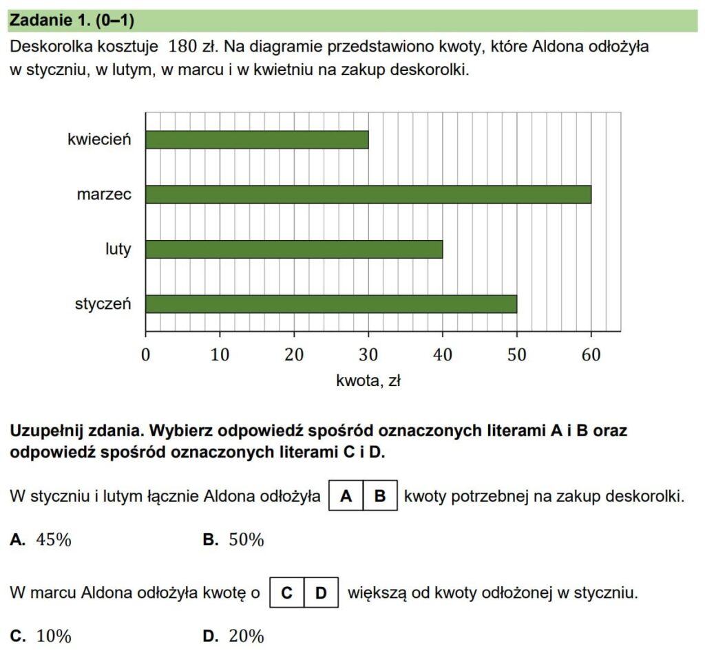Polish eight-grade exams vs AI
