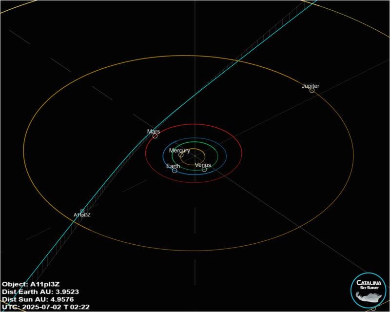 New interstellar object candidate heading toward the sun. Called A11pl3z, it is the third interstellar visitor known in our solar system