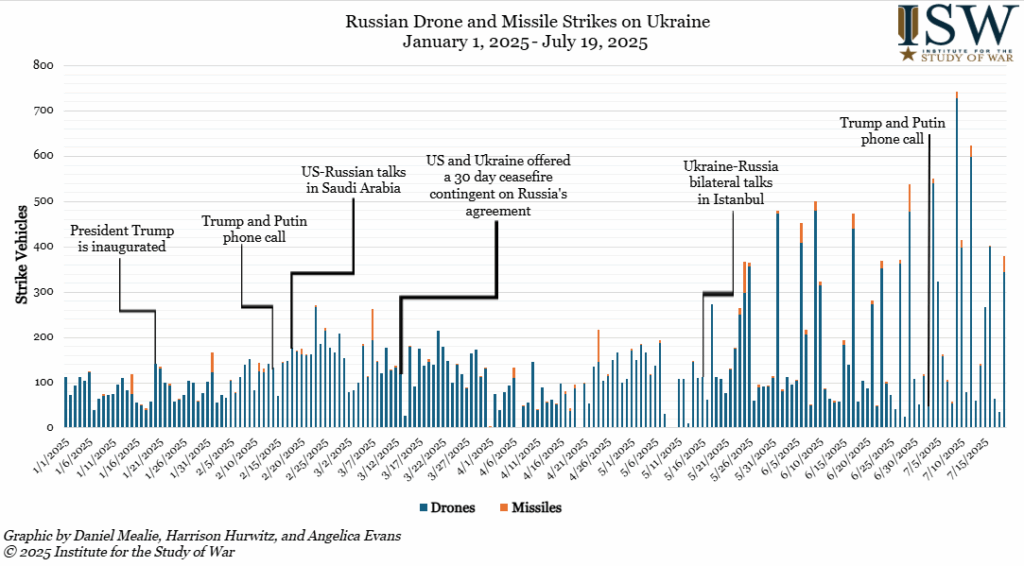 Russian Offensive Campaign Assessment, July 19, 2025