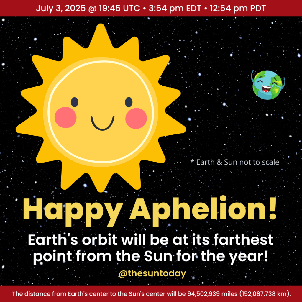 It's Aphelion day