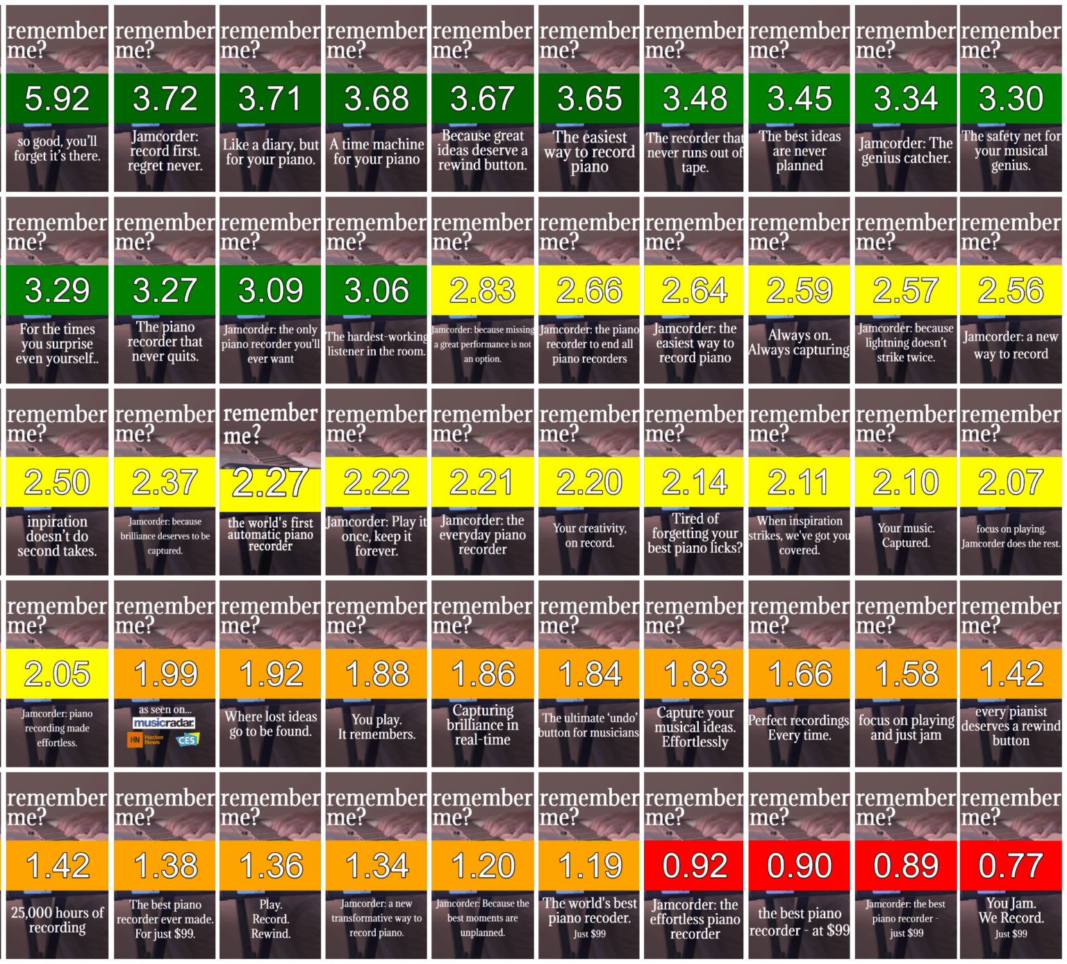 [OC] Click through rates for 50 different instagram ads