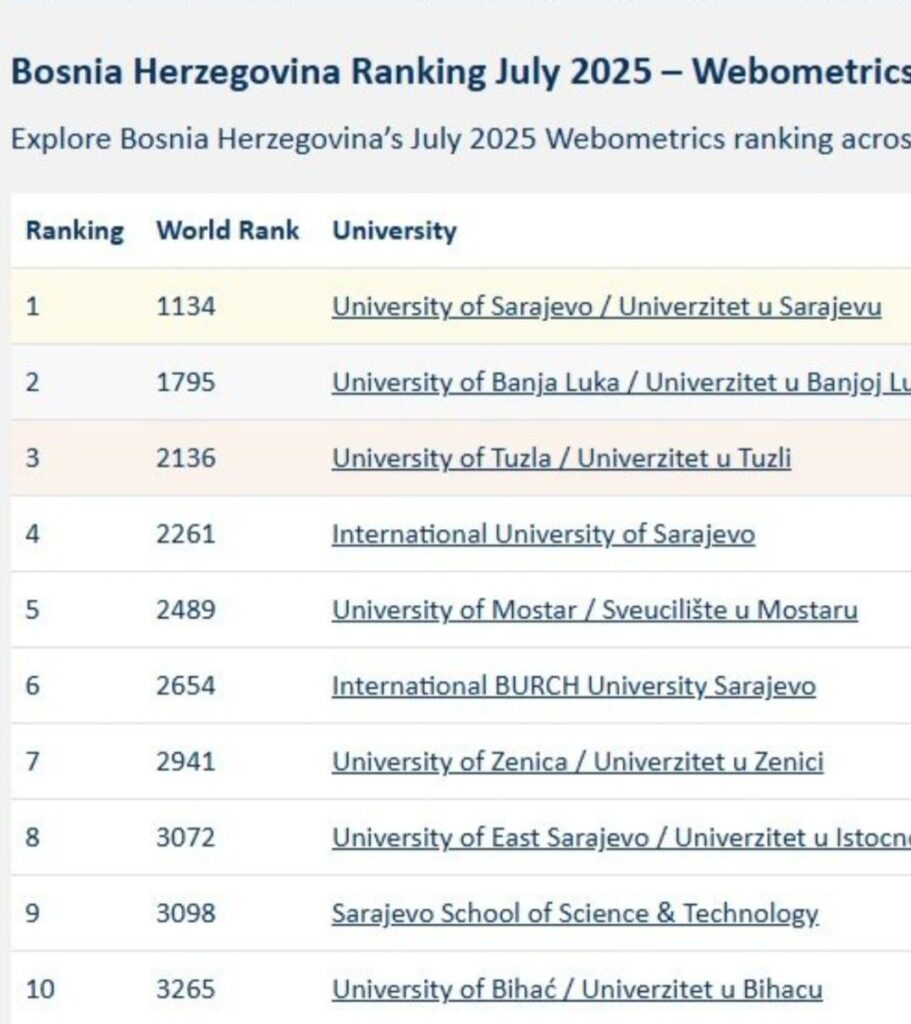 Top 10 faculties in BiH