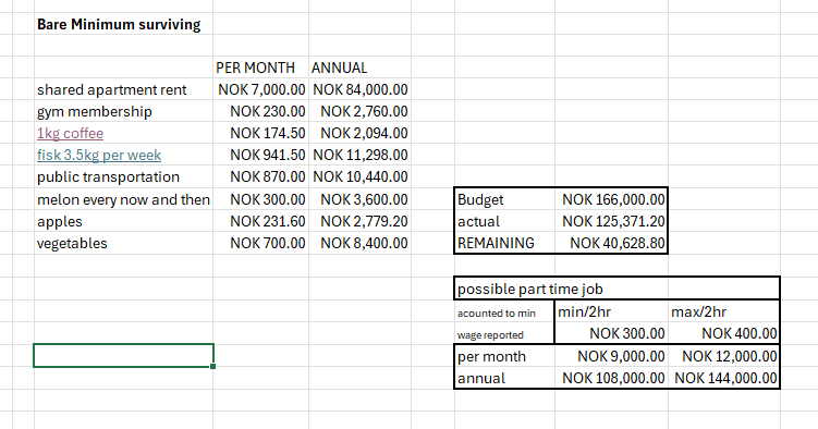 Student annual expenses