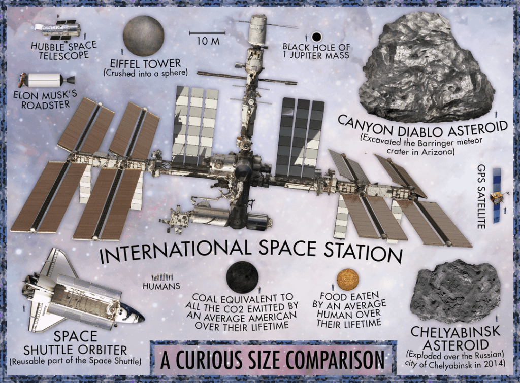 Cosmic Comparisons by Jay Simons