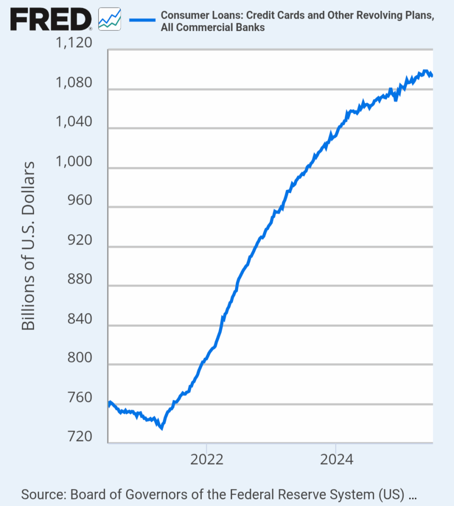 The US population now has more high interest debt than they are saving every year