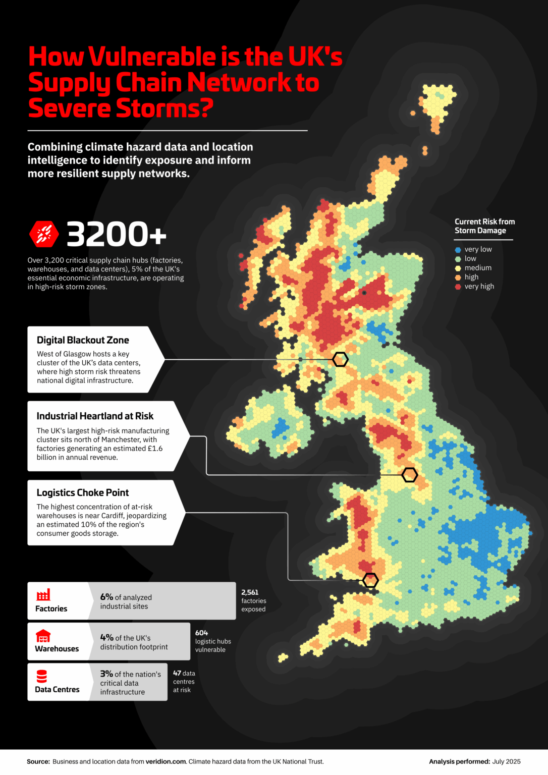 [OC] Map of Storm Risk in the UK + Potential Impact on Supply Network