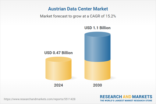 Coverage of 19 Existing and 2 Upcoming Data Center Facilities Across 8+ Cities in Austria