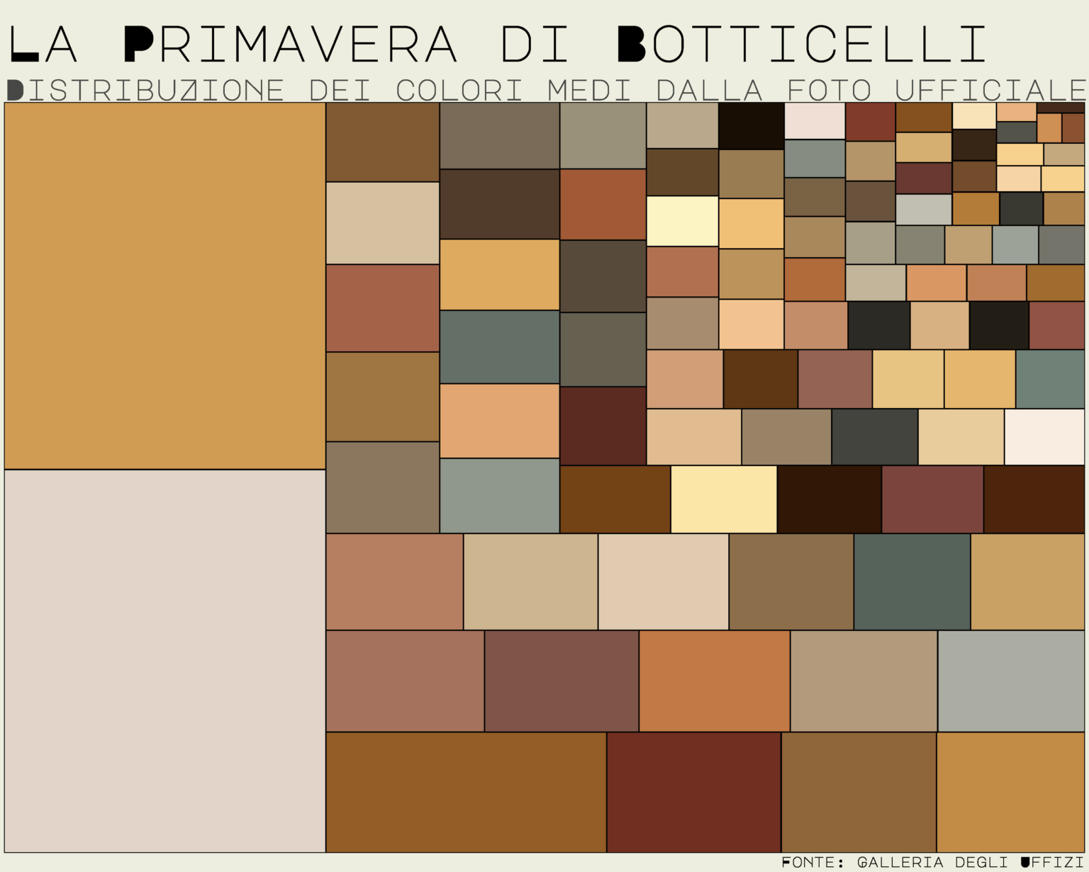 [OC] Botticelli's Spring - data and colors